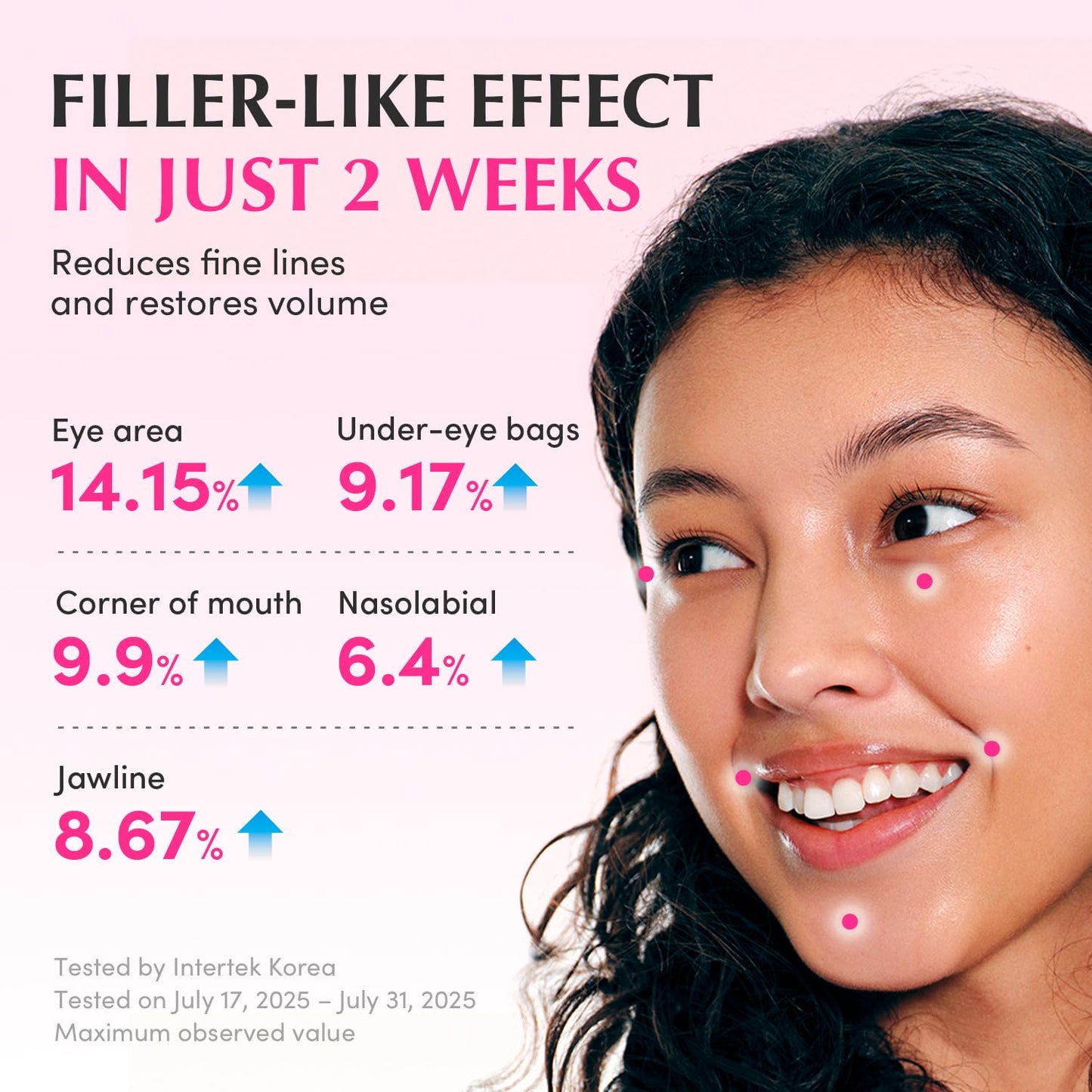 سيروم سموذي معزّز بالببتيدات و NAD+